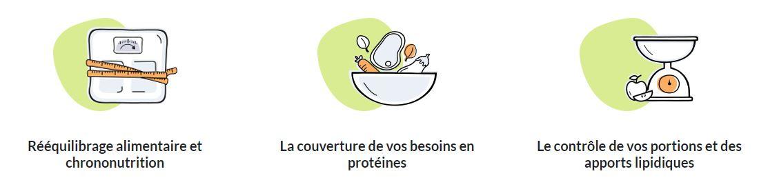 Regime repas par jour reequilibrage alimentaire